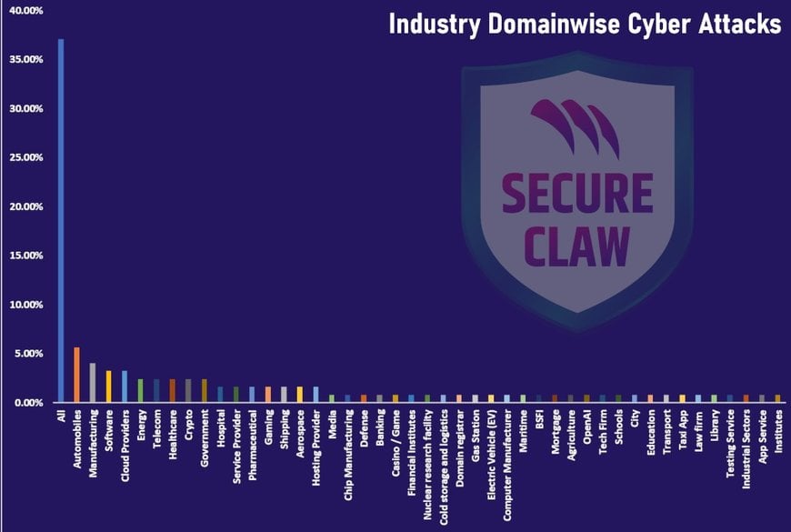 CYBERTHREATS FOR 2024 – NAVIGATING THE UNPREDICTABLE